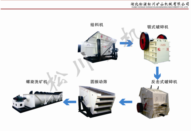 石灰?guī)r高速公路、橋梁建設(shè)用料