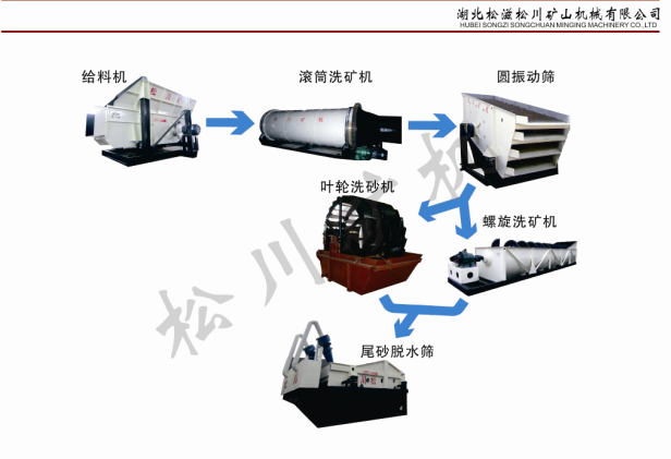 洗砂工程（制砂工程0.15mm以上砂?；厥眨? class=